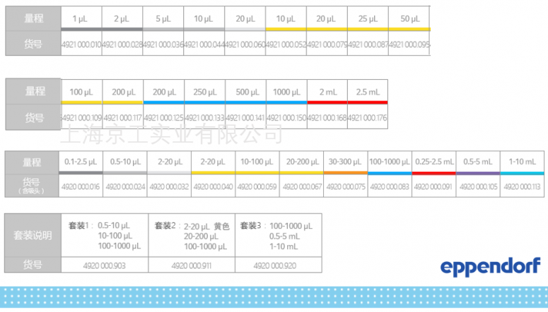 艾本德單道移液槍訂貨號(hào)