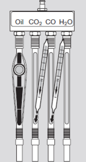 德?tīng)柛駲z測(cè)管